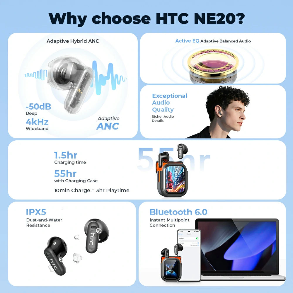 HTC NE20 Bluetooth 5.4 Earphones LED Display High Fidelity Waterproof Wireless Earphones | Suitable for Office, Sports, Study and Audio Calls | Built-in Microphone | Earphones