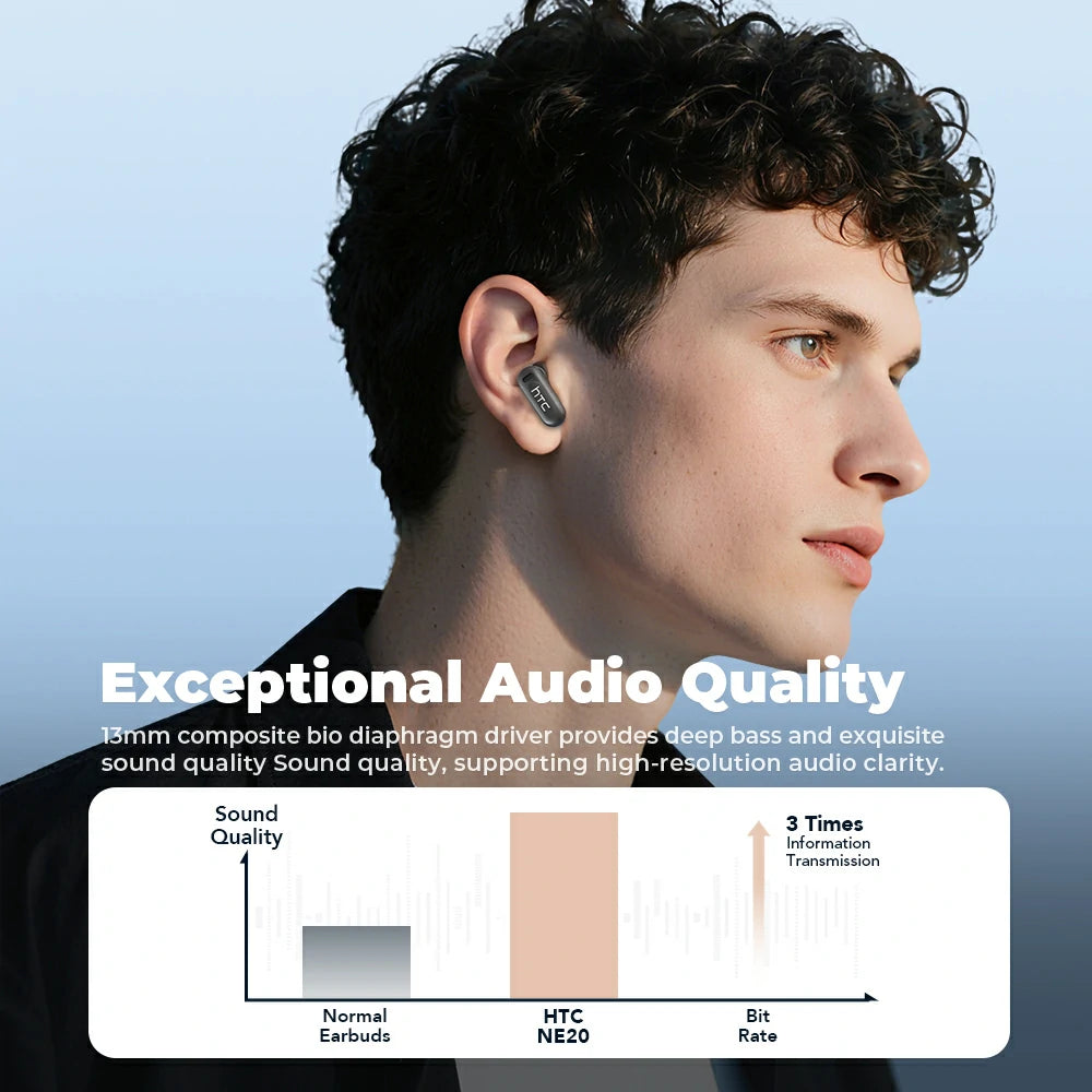 HTC NE20 Bluetooth 5.4 Earphones LED Display High Fidelity Waterproof Wireless Earphones | Suitable for Office, Sports, Study and Audio Calls | Built-in Microphone | Earphones