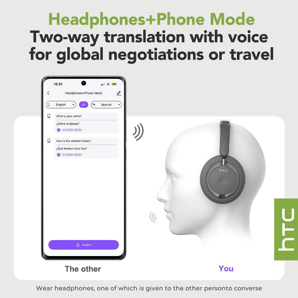 HTC HP06 Open-Ear Wireless Headphones Bluetooth V6.0 Airy Foldable AI Translate Headset for PC Laptop Phone TV Ultralight Hollow - HTCTOP